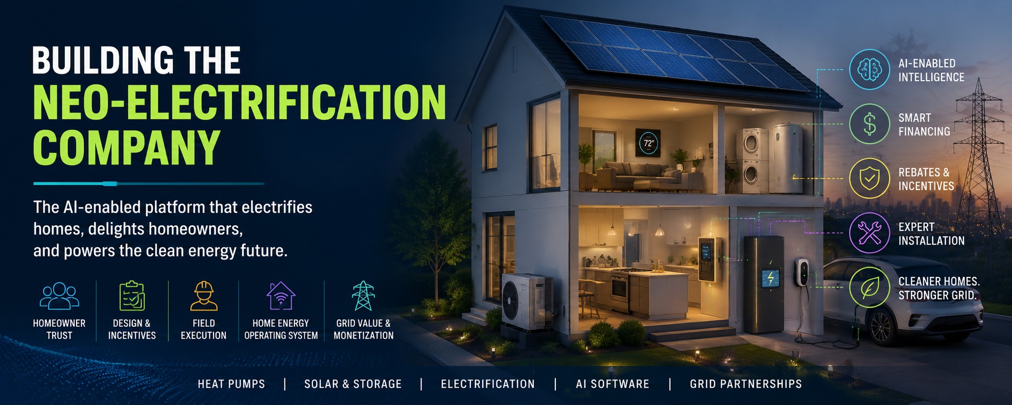 Building the Neo-Electrification Company: a cutaway home with rooftop solar, heat pump, heat-pump water heater, battery, EV charging, and a smart panel — wrapped in the five layers of the company: homeowner trust, design and incentives, field execution, home energy operating system, and grid value and monetization.